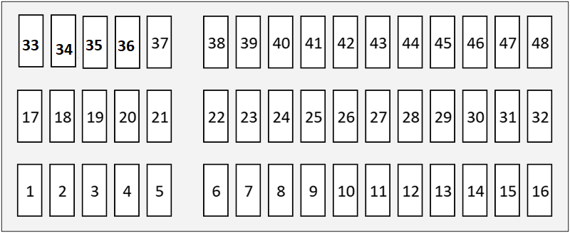 Nissan Altima (2019 - 2025) Passenger Compartment Fuse Box Diagram