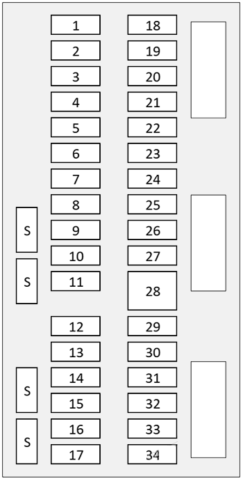 Nissan Murano (2015 – 2024) Passenger Compartment Fuse Box Diagram