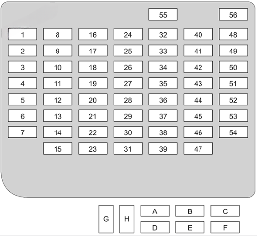 Passenger Compartment Fuse Box Diagram