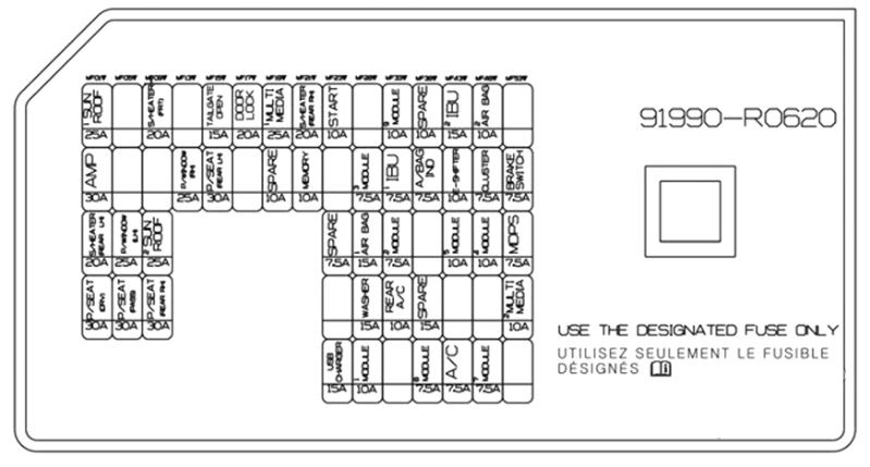 Passenger Compartment Fuse Box Diagram 2022-2024