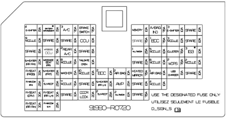 Passenger Compartment Fuse Box Diagram 2025-2026