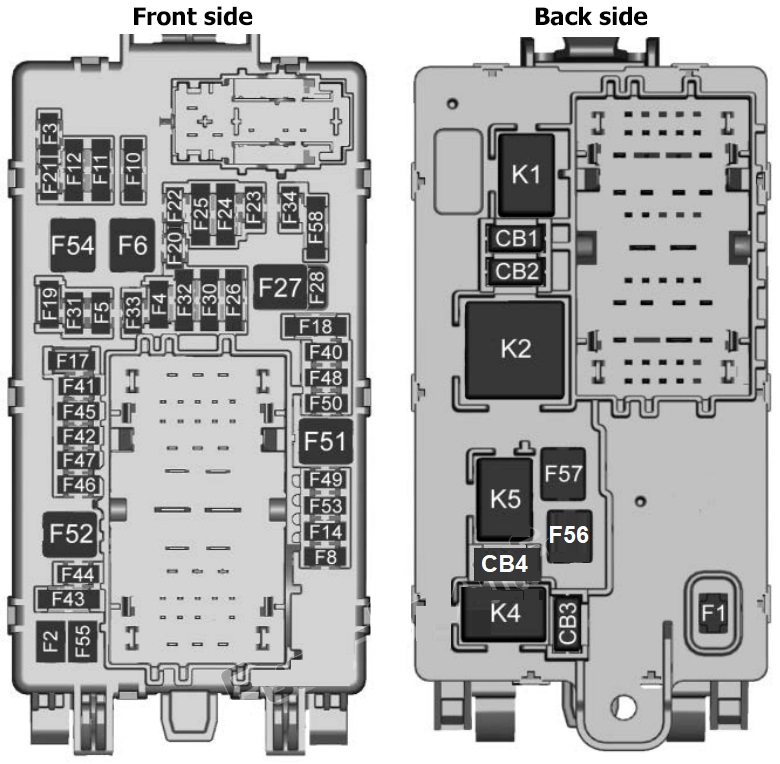 Passenger Compartment Fuse Box Diagram Right GMC Sierre 2023 2026