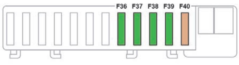Passenger Compartment Fuse Box