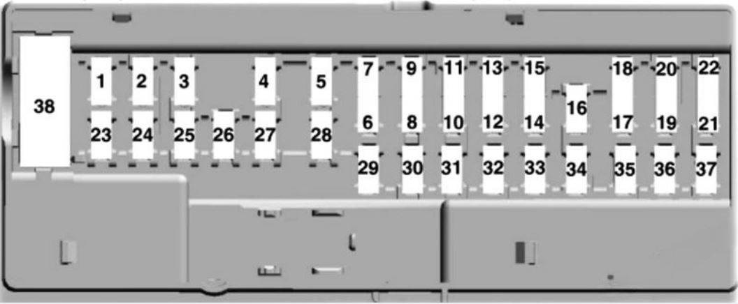 Passenger compartment Fuse Box Diagram 2024
