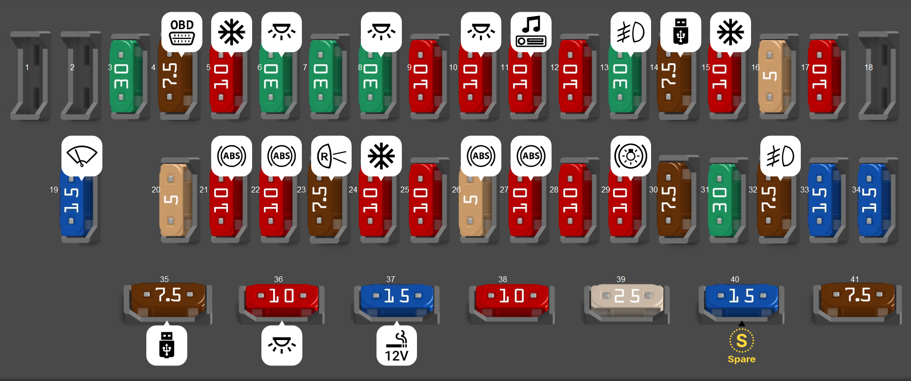Toyota Land Cruiser Passanger Compartment Fuse Box Diagram RHD