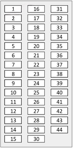 Toyota Prius Passenger Compartment Fuse Box Diagram