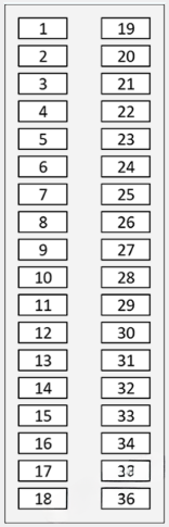 Toyota RAV4 Passenger Compartment Fuse Box Diagram