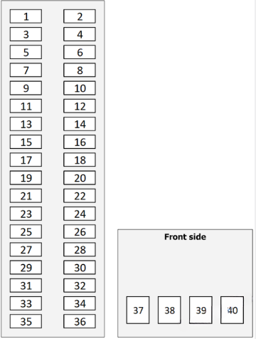 Toyota Sequoia Passenger Compartment Fuse Box Diagram