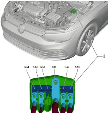 Volkswagen Golf VIII GTI (2020 – 2022) High Power Fuses (Fuse holder A -SA-) Diagram