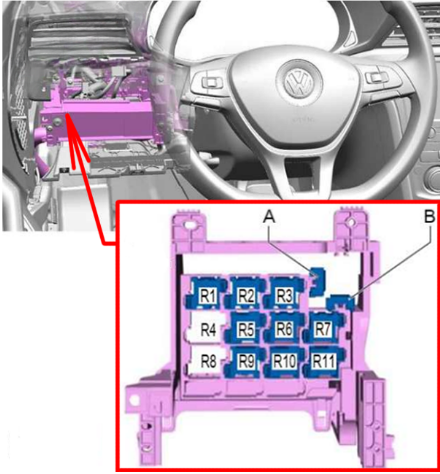 Volkswagen Passat (2020 - 2023) Fuse Relay Panel Location