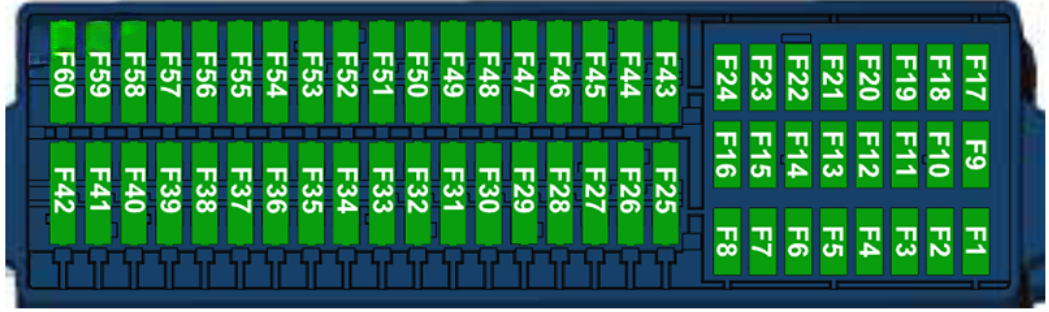 Volkswagen Passat (2020 - 2023) Passanger Compartmrnt Fuse Box Diagram