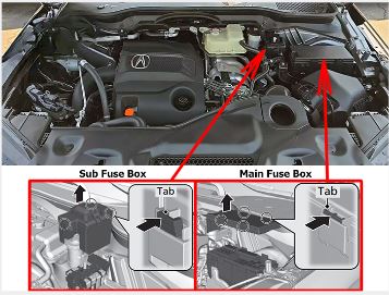 Acura MDX (2022 - 2026) Engine Compartment Fuse Box Location