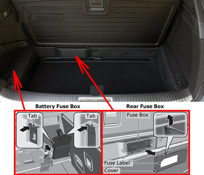 Acura MDX (2022 - 2026) Luggage Compartment Fuse Box Location