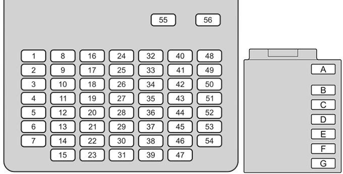 Acura MDX (2022 - 2026) Passenger Compartment Fuse Box Diagram Driver Side Interior Fuse Box