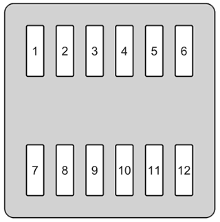 Acura MDX (2022 - 2026) Passenger Compartment Fuse Box Diagram Passenger Side Interior Fuse Box