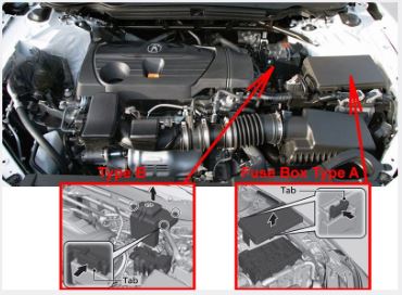 Acura TLX (2021 – 2025) Engine Compartment Fuse Box Location