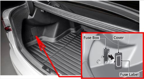 Acura TLX (2021 – 2025) Luggage Compartment Fuse Box Location