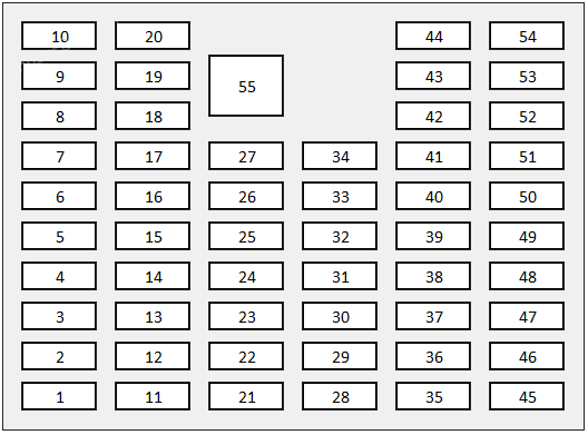 Acura TLX (2021 – 2025) Passenger Compartment Fuse Box Diagram