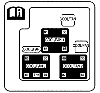 Auxiliary Fuse Block 2005-2006