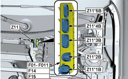 BMW X1 F48 (2016 - 2022) Engine Compartment Fuse Box Diagram power module