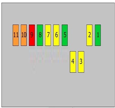 BMW X5 E53 (2000 - 2006) Engine Compartment Fuse Box Diagram