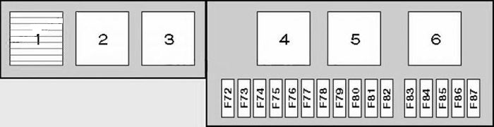 BMW X5 E53 (2000 - 2006) Luggage Compartment Fuse Box Diagram