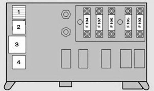 BMW X5 E53 (2000 - 2006) Passenger Compartment Fuse Box Diagram Relay Block