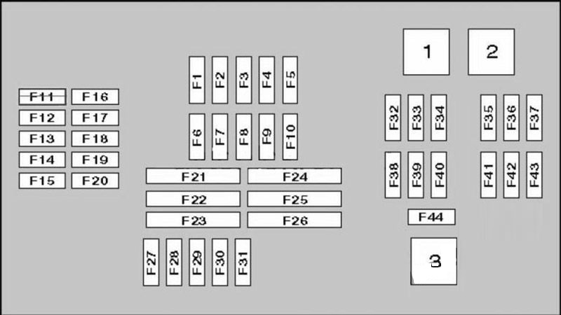 BMW X5 E70 (2007 - 2013) Passenger Compartment Fuse Box Diagram