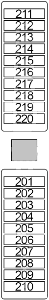 BMW X5 F15 (2014 - 2018) Luggage Compartment Fuse Box diagram additional fuse box 1