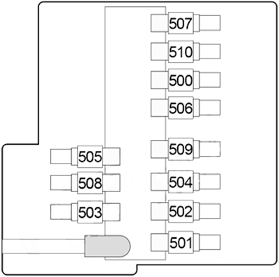 BMW X5 F15 (2014 - 2018) Luggage Compartment Fuse Box diagram battery