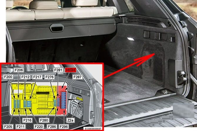 BMW X5 G05 (2019 - 2024) Luggage Compartment Fuse Box Location