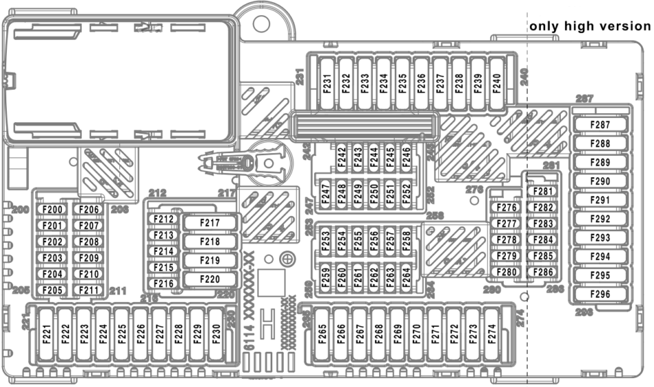 BMW X7 (2019 - 2022) Luggage Compartment Fuse Box Diagram