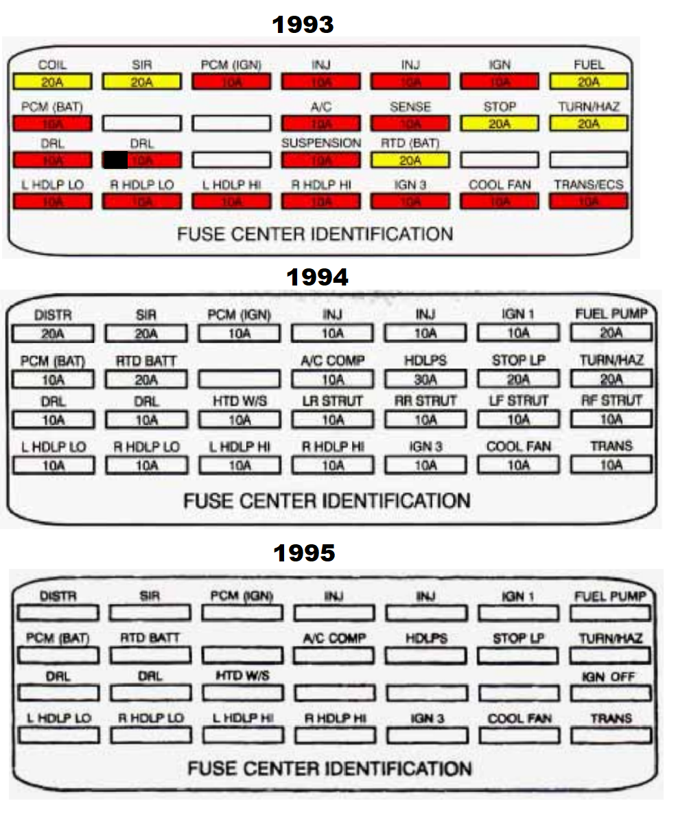 Cadillac Eldorado 1993 - 1995 ENGINE compartment