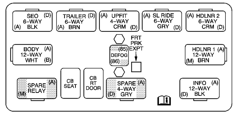 Center Instrument 2003-2006