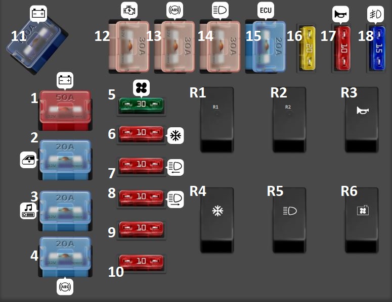 Hyundai Accent (1994 - 1999) Engine Compartment Fuse Box Diagram