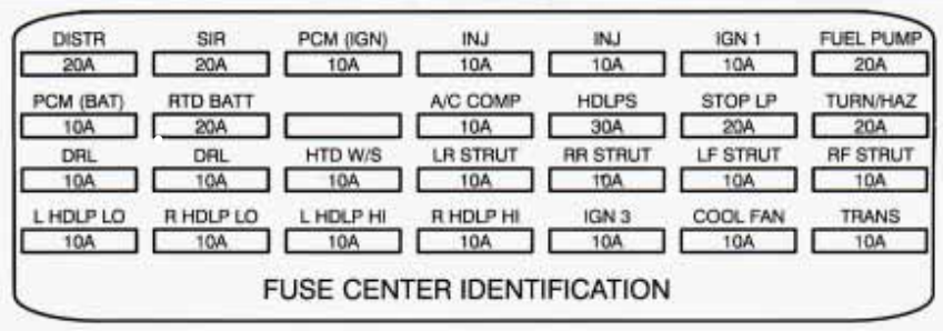 Engine Compartment Fuse Box Diagrams