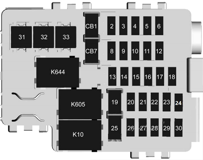 Fuse box diagram (2018-2019)