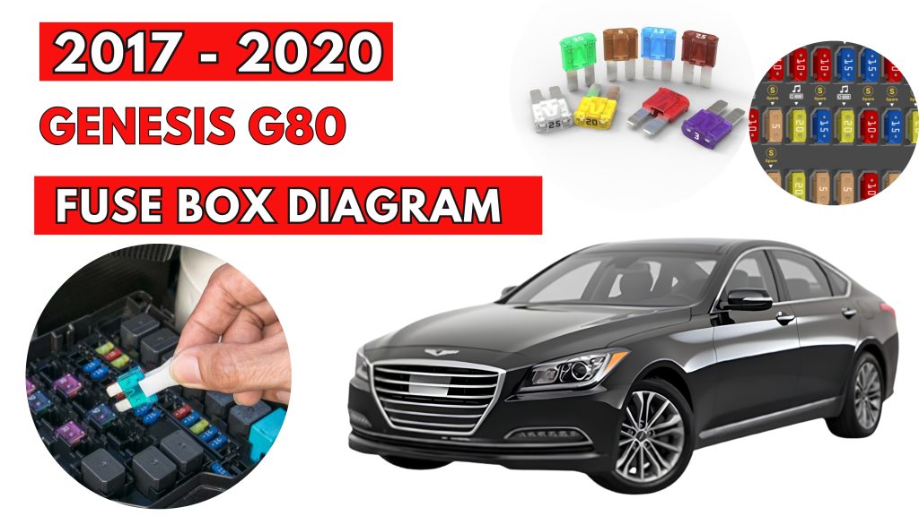 Genesis G80 (2017 - 2020) Fuse Box Location & Diagrams
