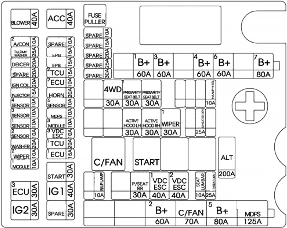 Genesis G80 (2017) Engine Compartment Fuse Box Diagram