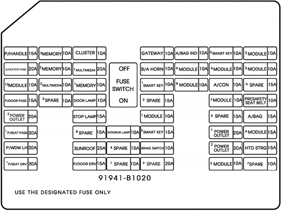 Genesis G80 (2017) Passenger Compartment Fuse Box Diagram