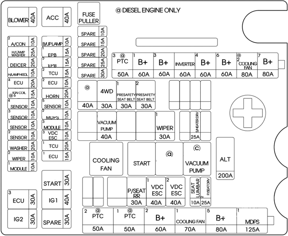 Genesis G80 (2018 - 2020) Engine Compartment Fuse Box Diagram