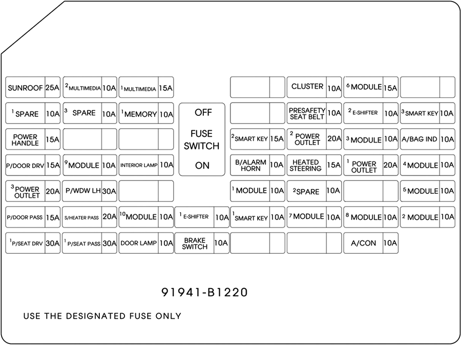 Genesis G80 (2018 - 2020) Passenger Compartment Fuse Box Diagram