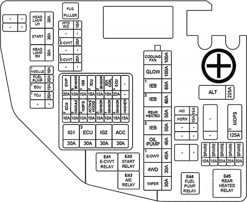 Genesis G80 (2021 - 2024) Engine Compartment Fuse Box Diagram 1