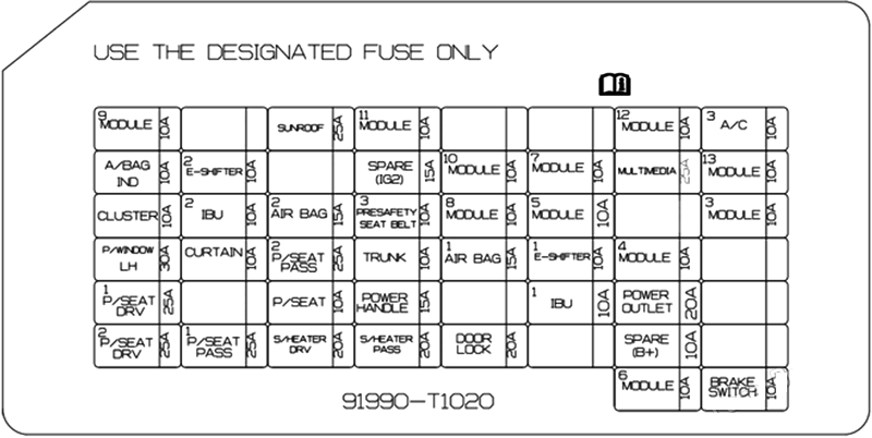 Genesis G80 (2021 - 2024) Passenger Compartment Fuse Box Diagram