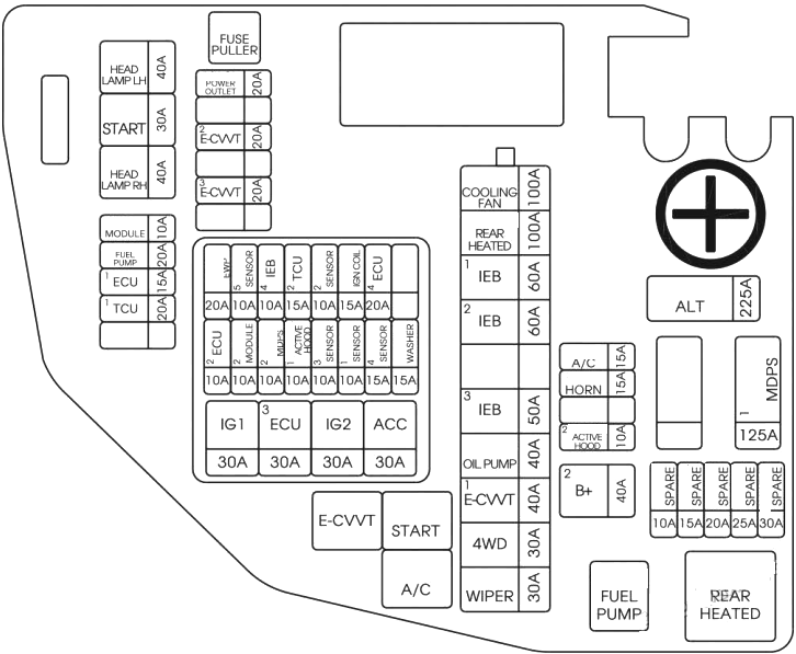 Genesis G80 (2025 - 2026) Engine Compartment Fuse Box Diagram 1