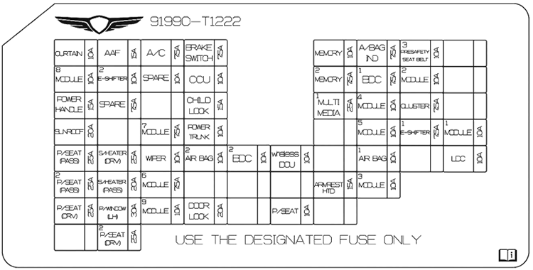 Genesis G80 (2025 - 2026) Passenger Compartment Fuse Box Diagram