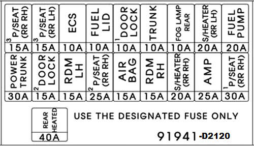 Genesis-G90-2017-2019 trunk compartment diagram