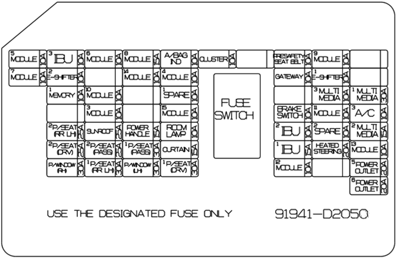 Genesis-G90-2020- 2022 passenger compartment diagram