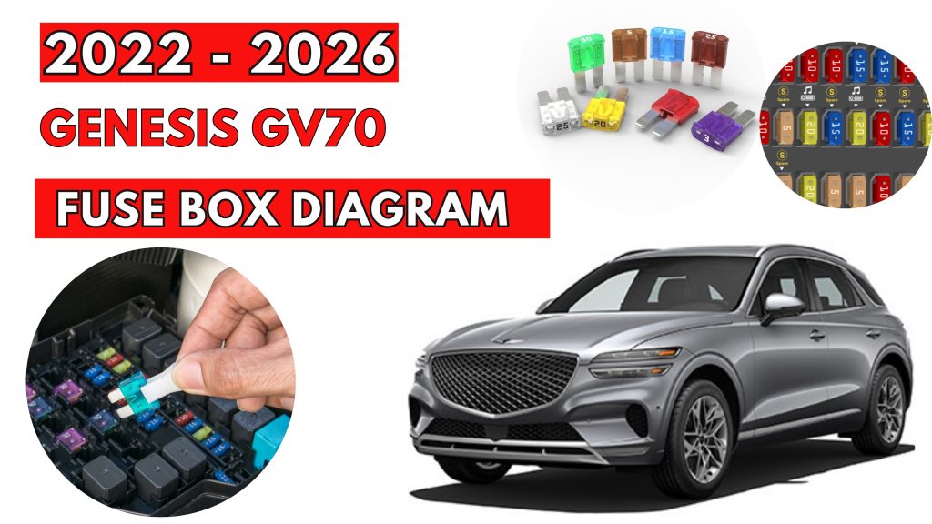 Genesis GV70 featured