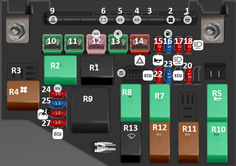 Hyundai Accent (2011 - 2017) Engine Compartment Fuse Box Diagram
